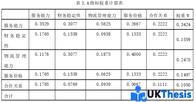 物流論文參考