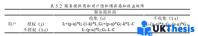 電子商務(wù)論文參考