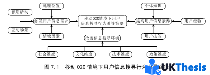 電子商務(wù)論文參考