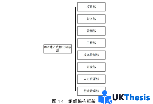 企業(yè)管理論文參考