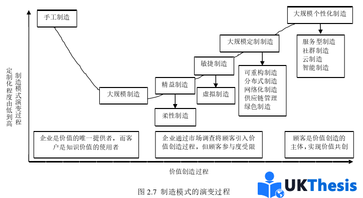 企業(yè)管理論文怎么寫