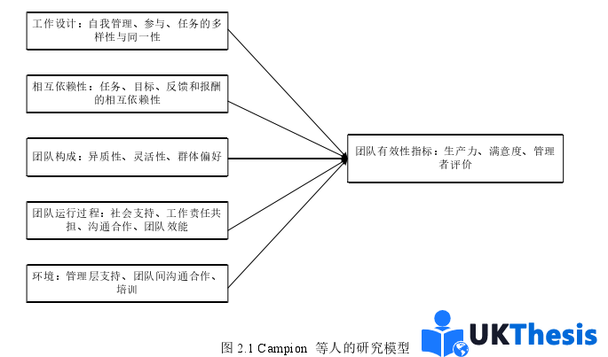 人力資源管理論文怎么寫