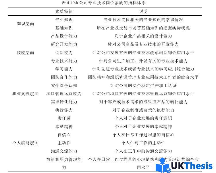 人力資源管理論文參考