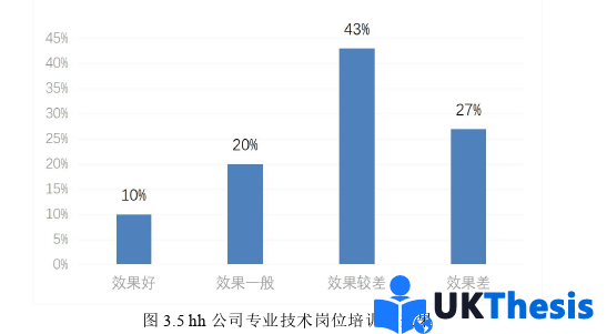 人力資源管理論文怎么寫