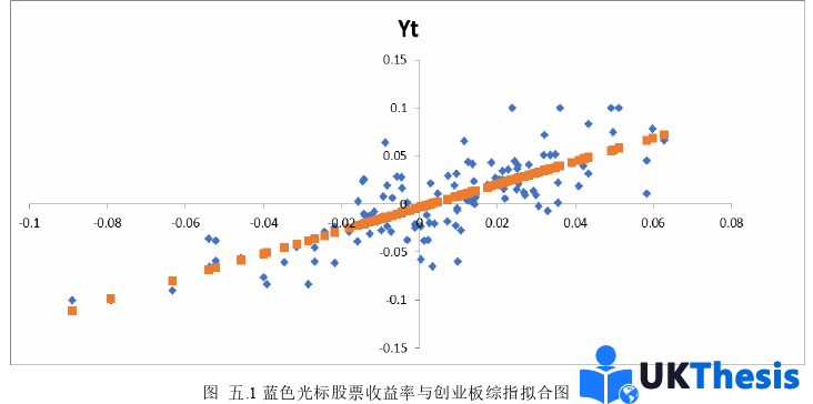 財務管理論文參考