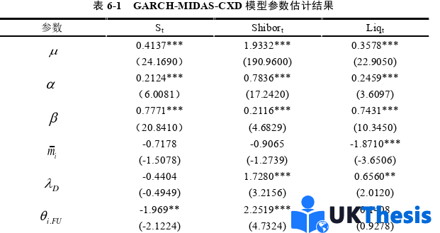 金融論文參考