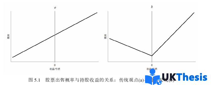 金融論文參考