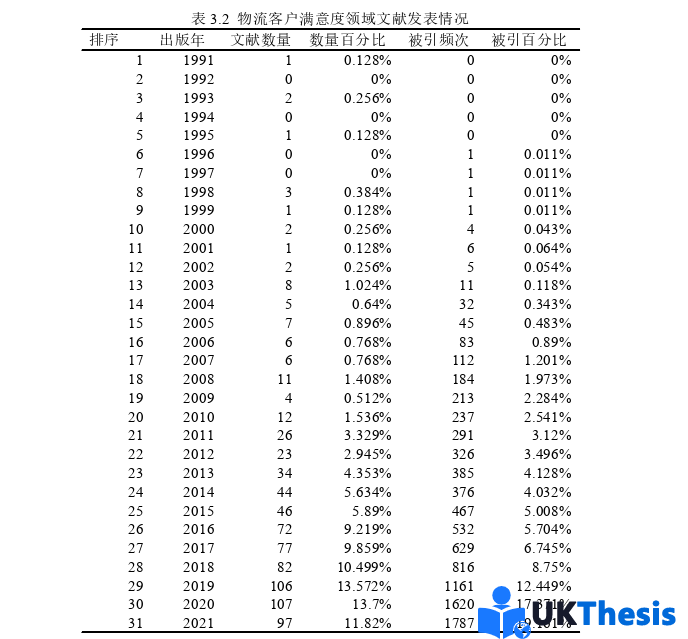 物流論文怎么寫