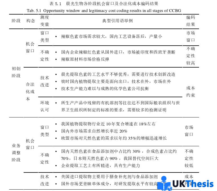 企業(yè)管理論文參考