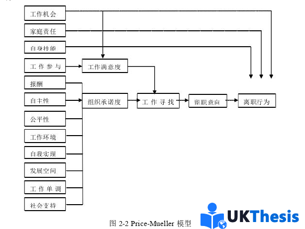 人力資源管理論文怎么寫