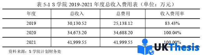 財(cái)務(wù)管理論文參考