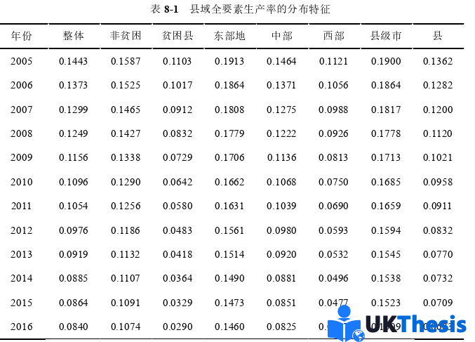 金融論文參考