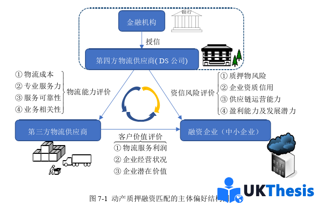 物流論文參考