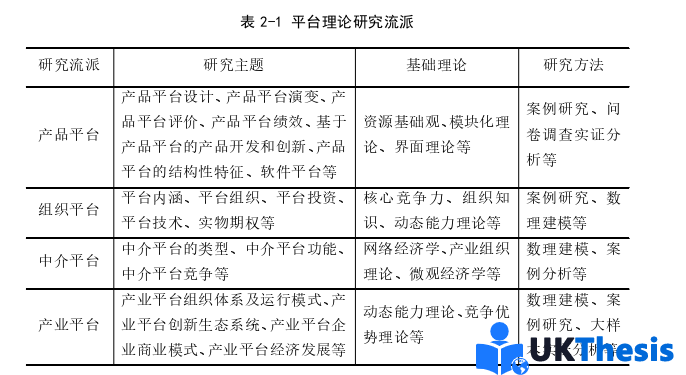 電子商務(wù)論文怎么寫