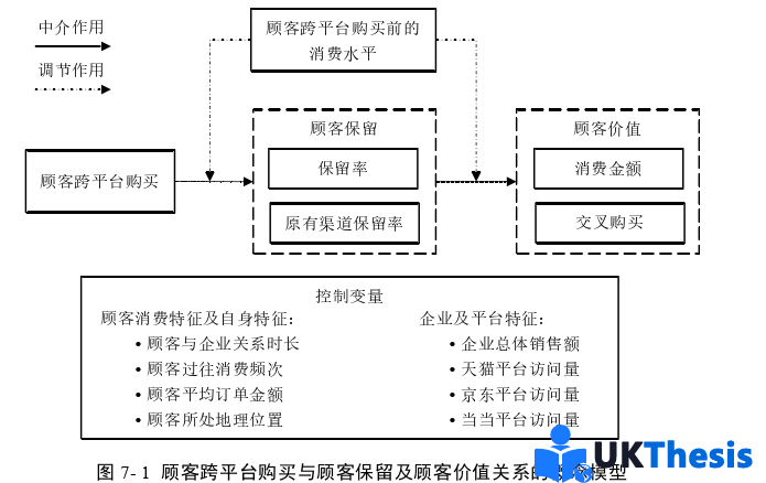 電子商務(wù)論文參考