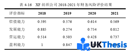 財(cái)務(wù)管理論文參考