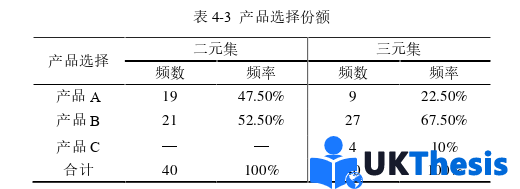 企業(yè)管理論文參考