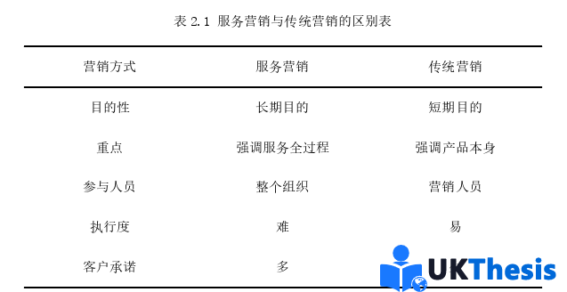 市場營銷論文怎么寫