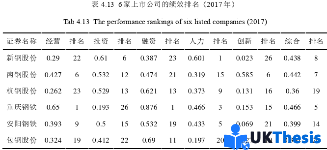 財務管理論文參考