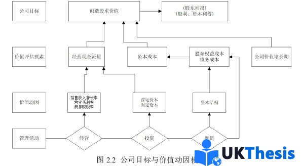 財務管理論文怎么寫