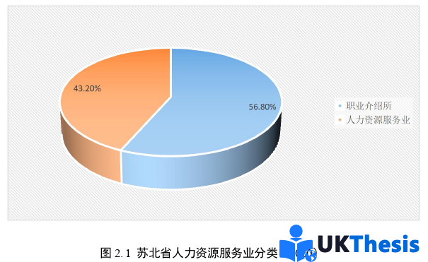 人力資源管理論文怎么寫