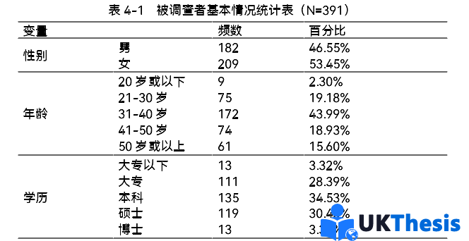 企業(yè)管理論文參考