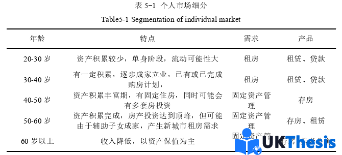 市場營銷論文參考