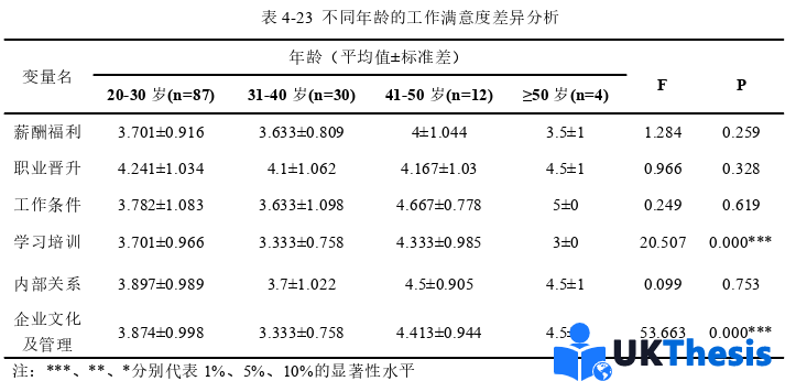 人力資源管理論文參考