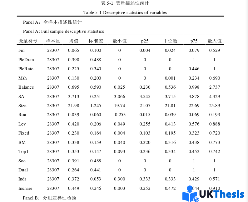 金融論文參考