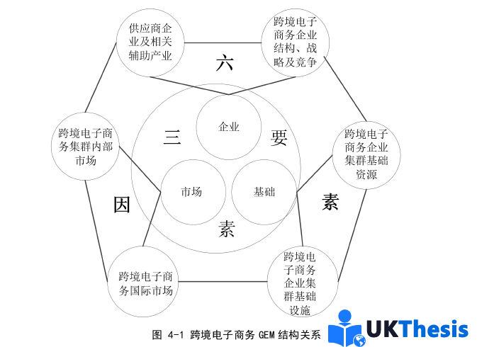 電子商務(wù)論文參考