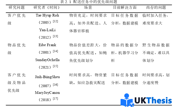 物流論文怎么寫