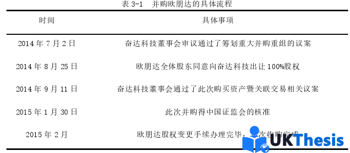 財(cái)務(wù)管理論文怎么寫