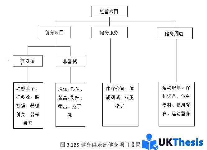 市場營銷論文參考