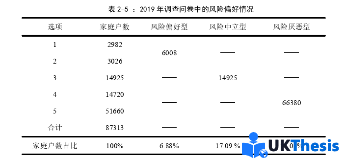 金融論文參考