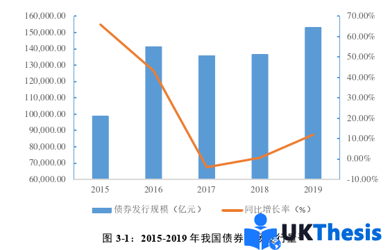 金融論文怎么寫