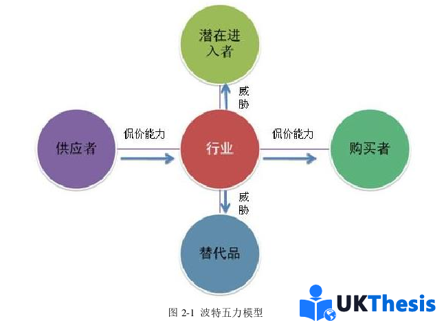 市場營銷論文參考