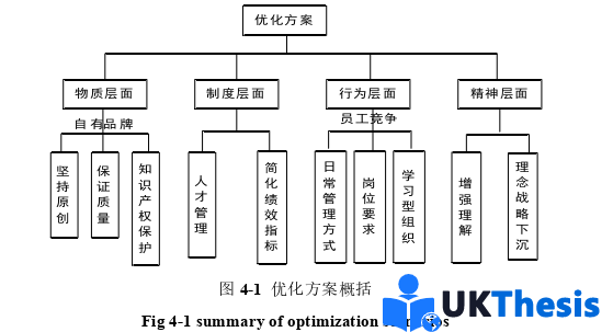 企業(yè)管理論文參考