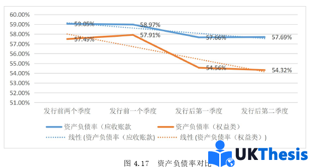 財(cái)務(wù)管理論文參考