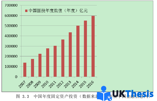 市場營銷論文參考