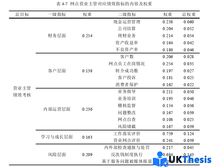 人力資源管理論文參考