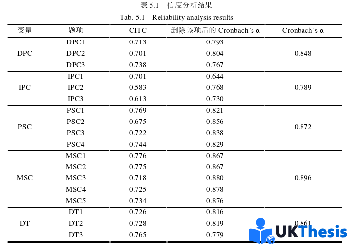 企業(yè)管理論文參考