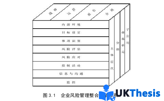 企業(yè)管理論文參考