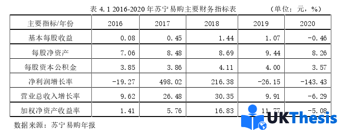 財務管理論文參考