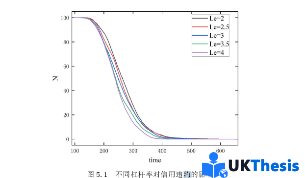 金融論文參考