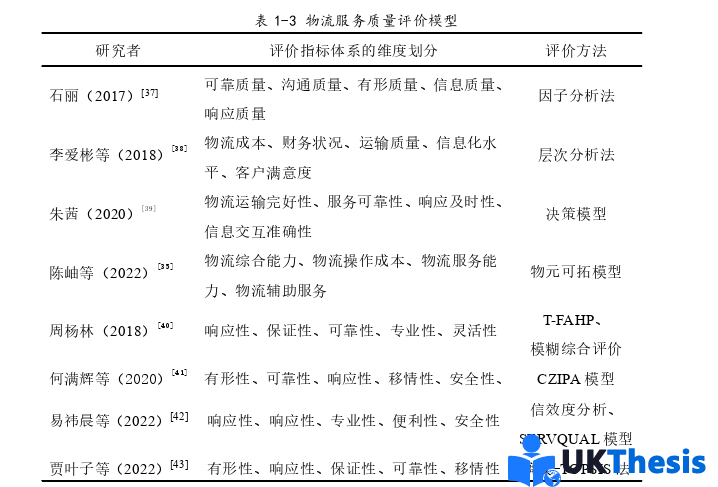 物流論文參考