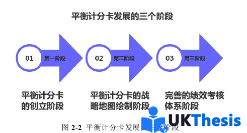 人力資源管理論文怎么寫