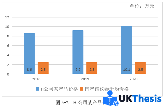 市場(chǎng)營(yíng)銷論文參考