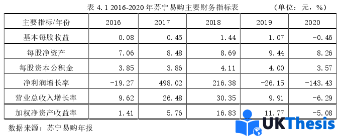 財務(wù)管理論文參考