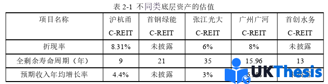 物流論文怎么寫