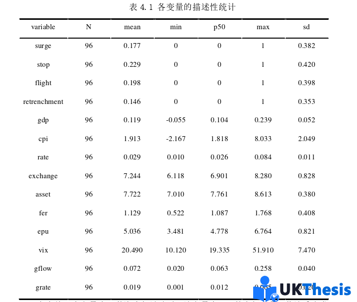 金融論文參考